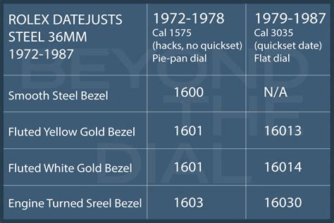 fake rolex weight rolex datejust|Rolex Datejust value chart.